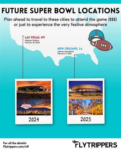 future pro bowl locations.